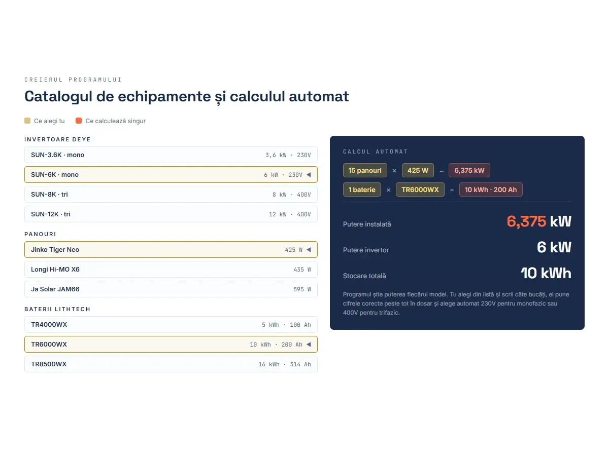 Catalogul de echipamente DEYE, panouri si baterii LITHTECH, cu calculul automat al puterilor