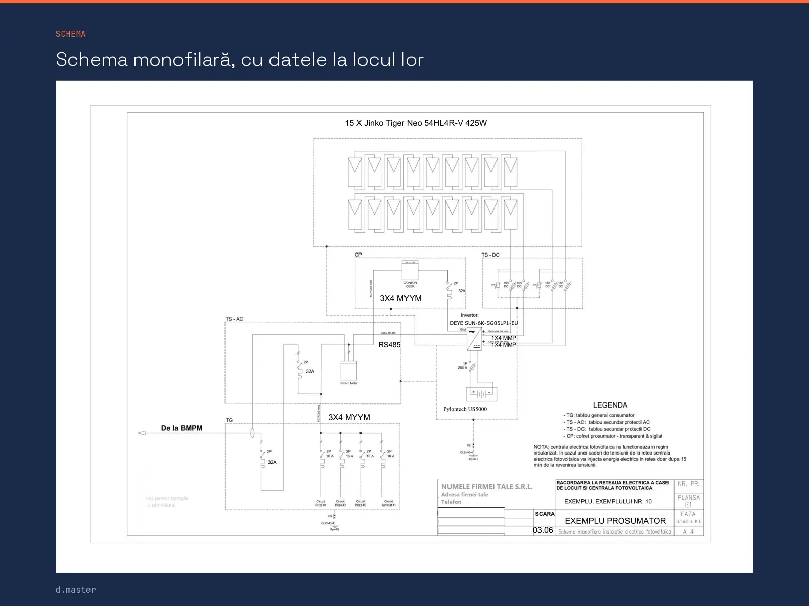 Schema monofilara de la pagina 12, cu echipamentele si cablurile scrise la locul lor
