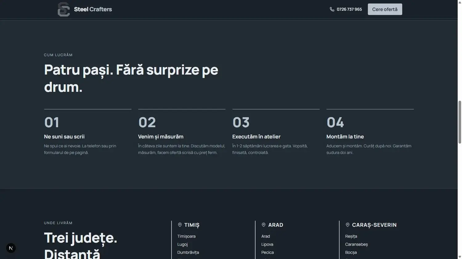 Procesul de lucru în patru pași, explicat simplu
